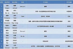 何塞卢：我们这几周踢了太多的比赛，这对我们的体能造成很大消耗